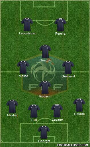 France Formation 2015