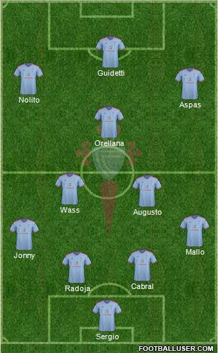R.C. Celta S.A.D. Formation 2015