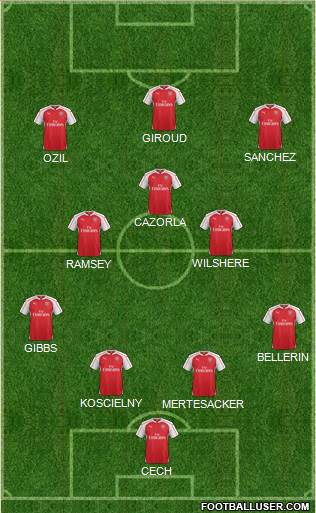 Arsenal Formation 2015