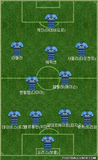 Tottenham Hotspur Formation 2015