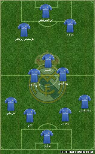 R. Madrid Castilla Formation 2015