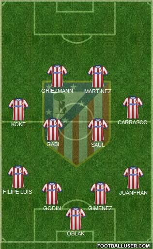 Atlético Madrid B Formation 2015