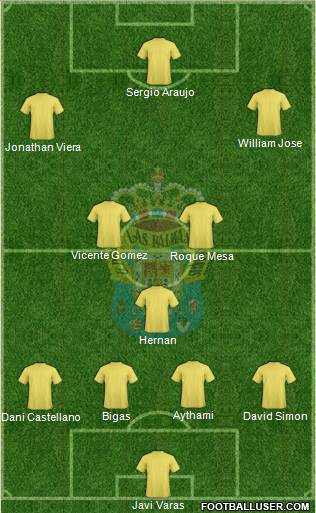 U.D. Las Palmas S.A.D. Formation 2015