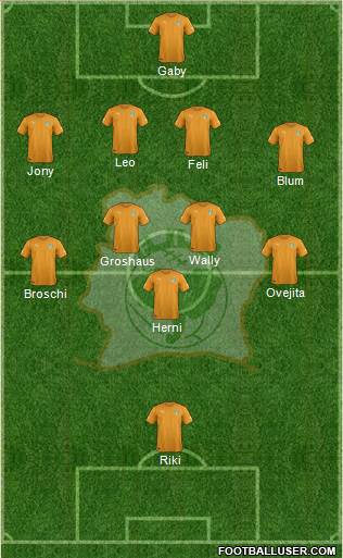 Côte d'Ivoire Formation 2015