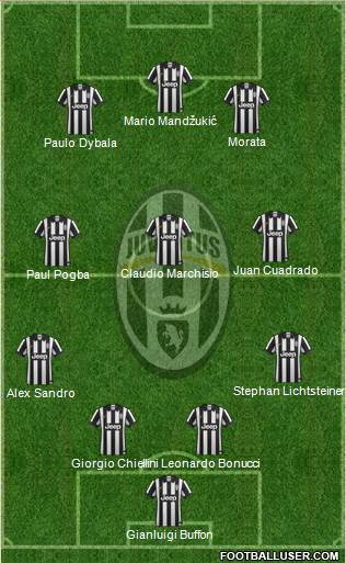 Juventus Formation 2015