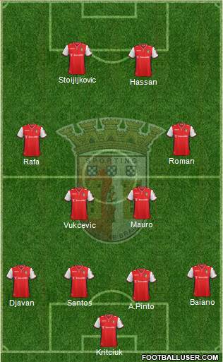 Sporting Clube de Braga - SAD Formation 2015