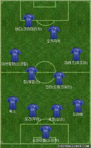 Leicester City Formation 2015