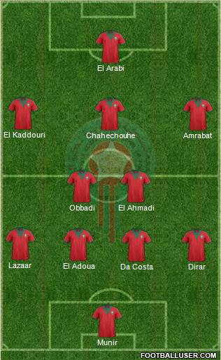 Morocco Formation 2015