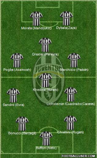 Juventus Formation 2015