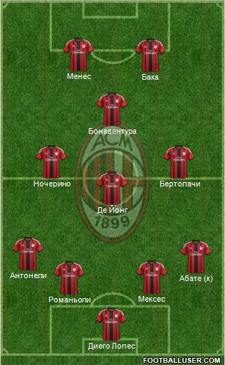 A.C. Milan Formation 2015