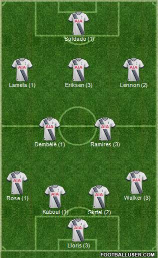 Tottenham Hotspur Formation 2015