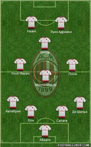 A.C. Milan Formation 2015