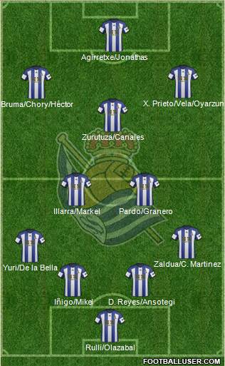 Real Sociedad S.A.D. Formation 2015