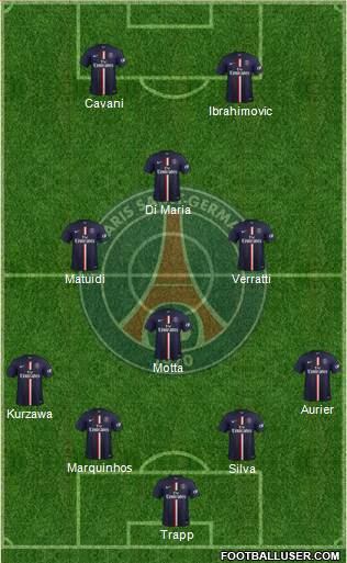 Paris Saint-Germain Formation 2015