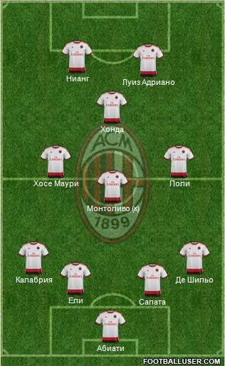 A.C. Milan Formation 2015