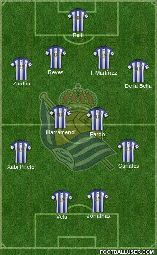 Real Sociedad S.A.D. Formation 2015