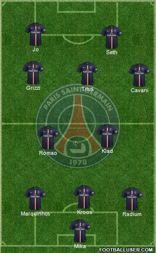 Paris Saint-Germain Formation 2015