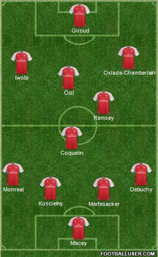 Arsenal Formation 2015