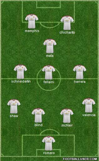 Manchester United Formation 2015