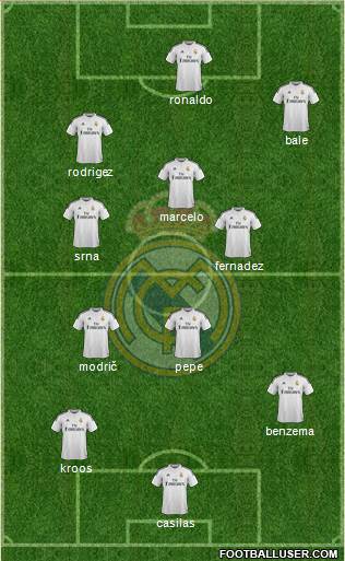 Real Madrid C.F. Formation 2015