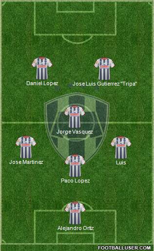 Club de Fútbol Monterrey Formation 2015
