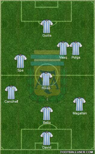 Argentina Formation 2015