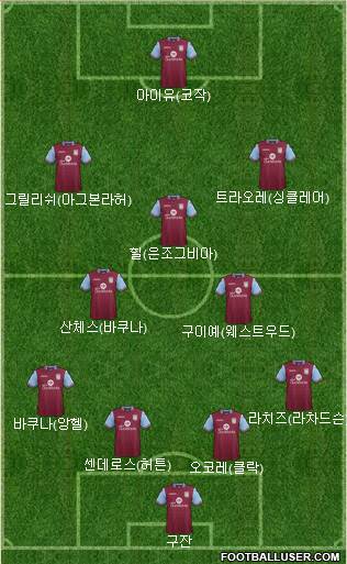 Aston Villa Formation 2015