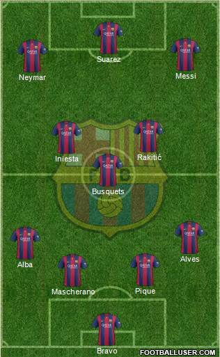 F.C. Barcelona Formation 2015