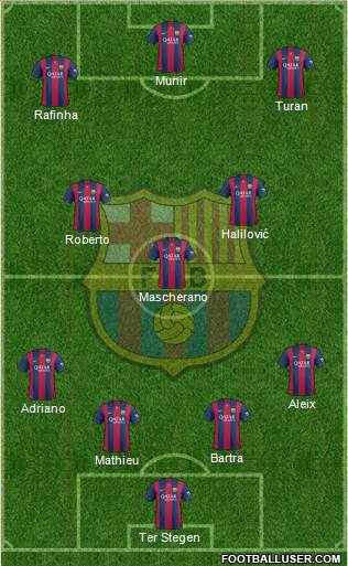 F.C. Barcelona Formation 2015