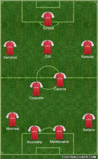 Arsenal Formation 2015
