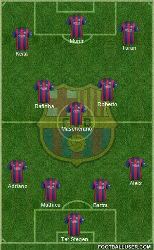 F.C. Barcelona Formation 2015