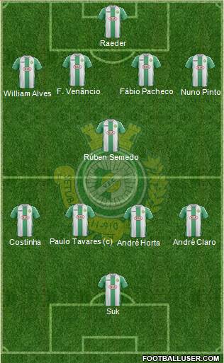 Vitória Futebol Clube Formation 2015