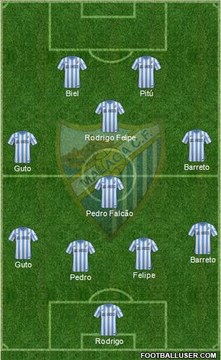 Málaga C.F., S.A.D. Formation 2015