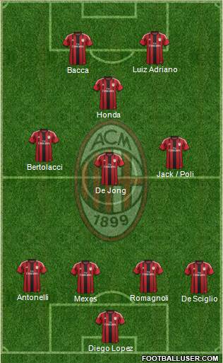 A.C. Milan Formation 2015