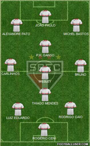 São Paulo FC Formation 2015