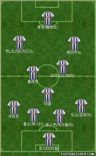 West Bromwich Albion Formation 2015