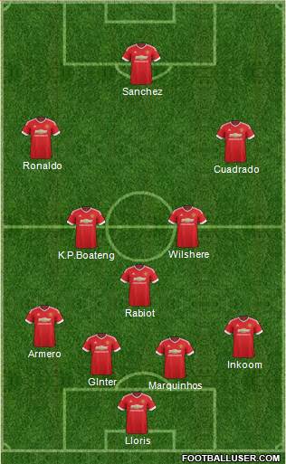 Manchester United Formation 2015