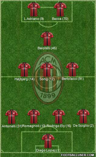 A.C. Milan Formation 2015