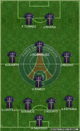 Paris Saint-Germain Formation 2015