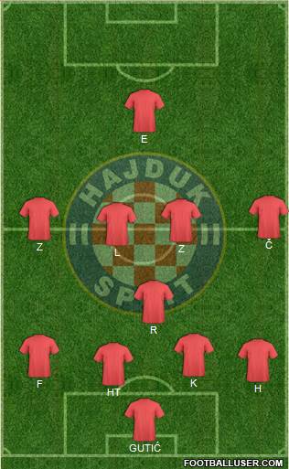 HNK Hajduk Formation 2015