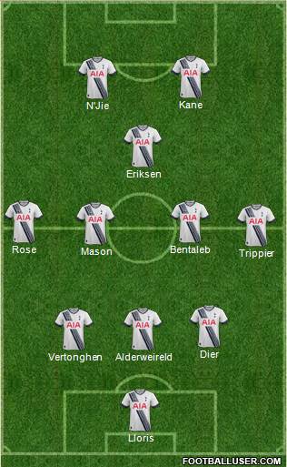 Tottenham Hotspur Formation 2015