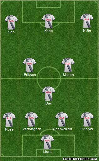 Tottenham Hotspur Formation 2015