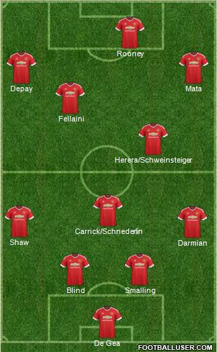 Manchester United Formation 2015