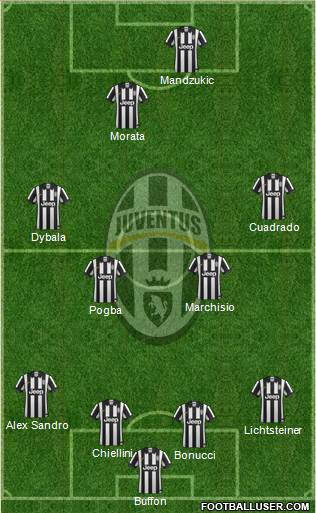 Juventus Formation 2015