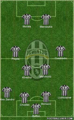 Juventus Formation 2015