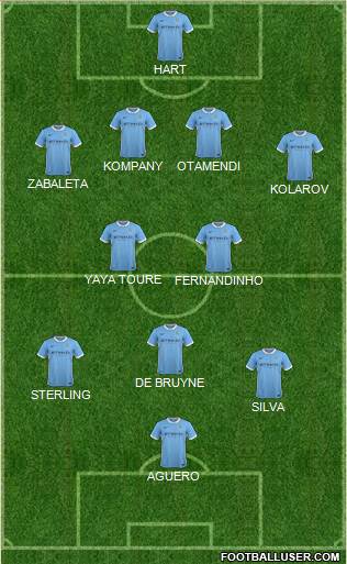 Manchester City Formation 2015