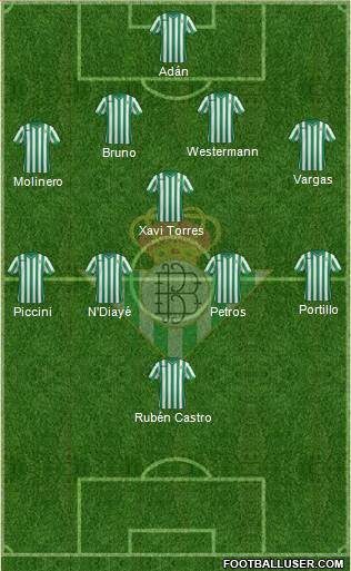 Real Betis B., S.A.D. Formation 2015