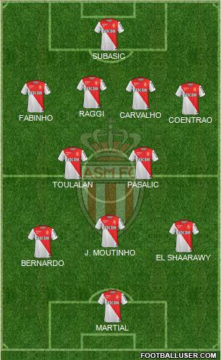 AS Monaco FC Formation 2015