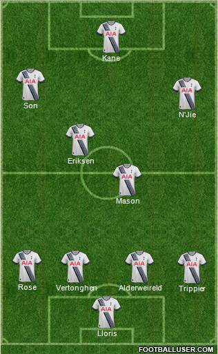 Tottenham Hotspur Formation 2015