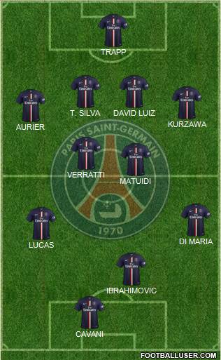 Paris Saint-Germain Formation 2015